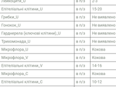 Кто разбираться?