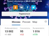 Коронаканикулы. Москва