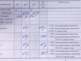Анализ на инфекции