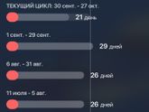 Цикл