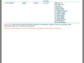 Получила второй результат хгч??????