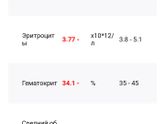 Девочки, подскажите.