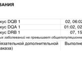 HLA типирование, локусы - помогите кто разбирается