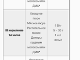 Вопрос кормления после 6 месяцев!!!