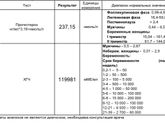 Результаты хгч и прогестерон