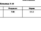 Анализ крови