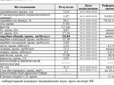 Вступление в протокол плохие
