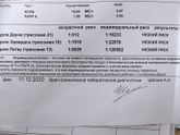 Результаты крови 1 скрининга