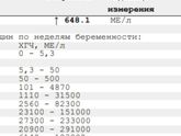 Девочки сдала повторно