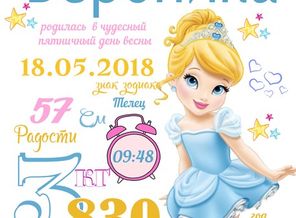 вероника