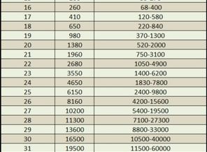Прирост-ХГЧ-по-дням-после-овуляции-если-имплантация-произошла-вторая-шестая-недели-беременности