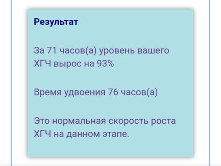 ХГЧ упал, потом вырос. Нужен совет.