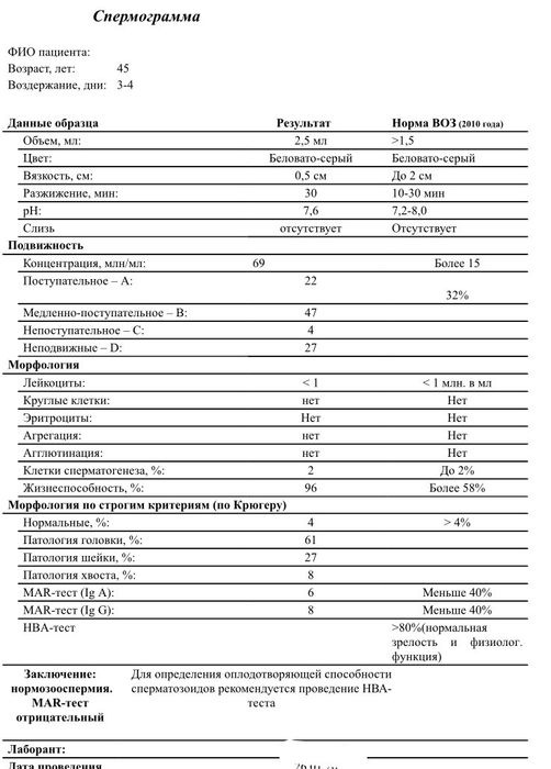 Приор клиника спермограмма