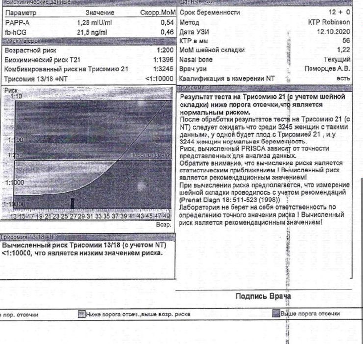 Что такое скрининг при беременности? | «СМ-Клиника»