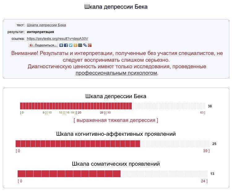 Тест на депрессию по картинкам