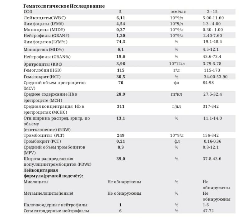 Анализ крови 7мес!