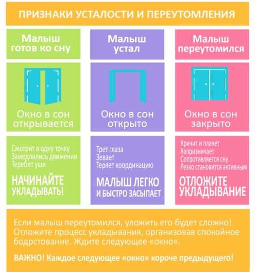 Окно в сон