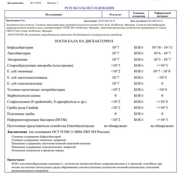 Гемолитическая кишечная палочка. У кого была у ребенка