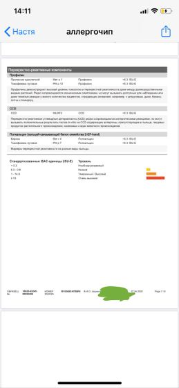 Аллергочип иммунокап. Отписываюсь для тех, кому обещала.