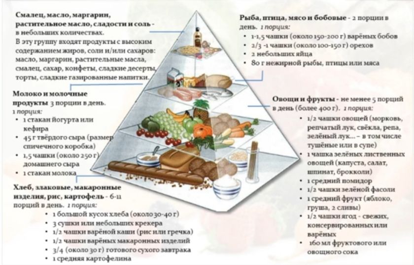 ГВ. Рацион кормящей матери