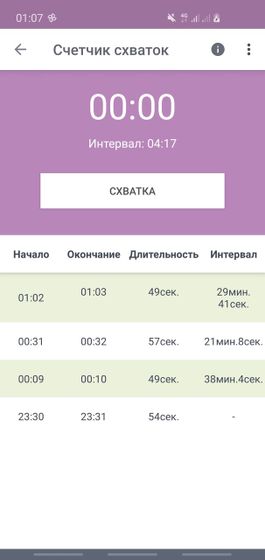 Схватки?