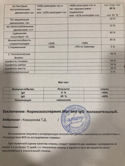 Спермограмма +Mar test