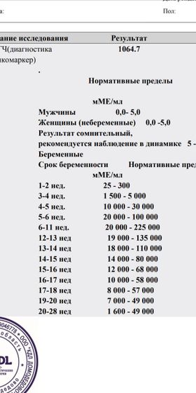 Хгч на 27 день