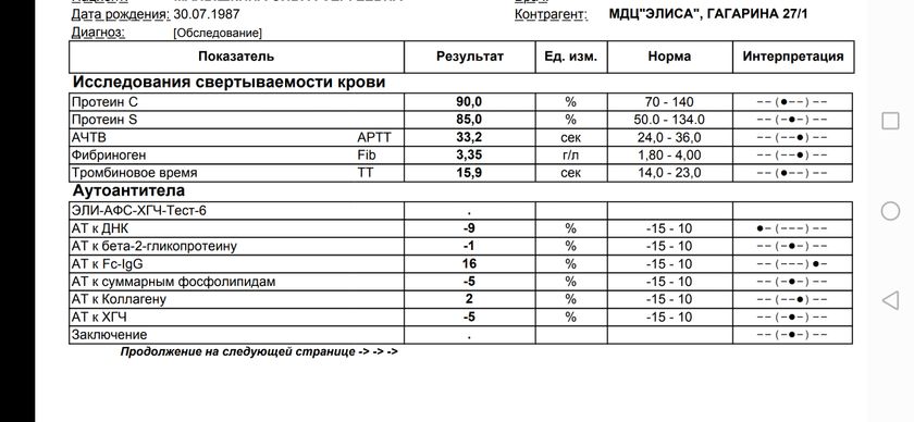 Часть 1. Лечение хронического эндометрита и Enterococcus faecium