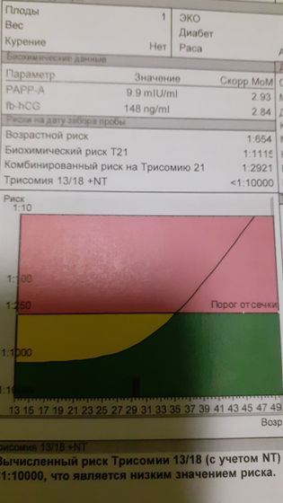 Девочки кто разбирается анализы?