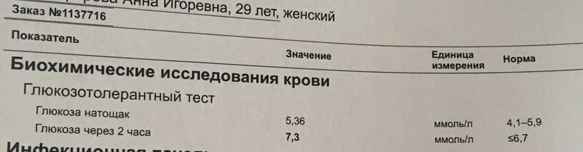 Тест толерантности к глюкозе