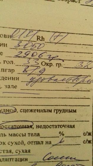 Группа крови