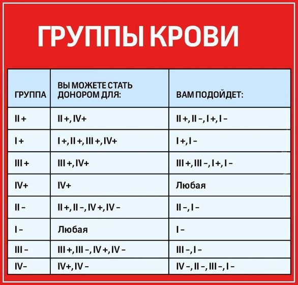Группы крови