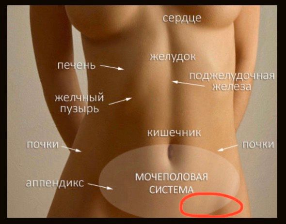 Девочки помогите, срочно...