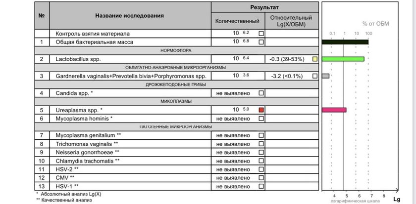 Помогите расшифровать