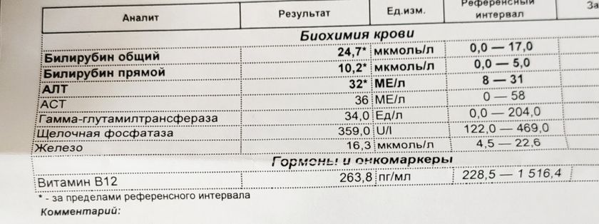 Анализы у дочки