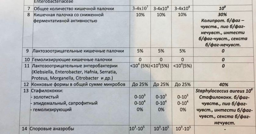 Кто разбирается в бактериофагах?