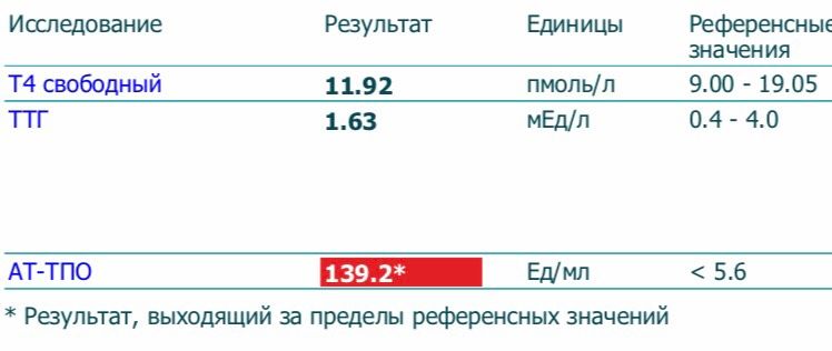 АТ-ТПО