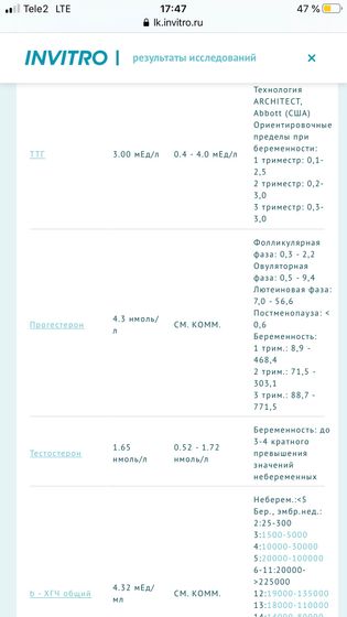 Анализы хгч, ттг и остальные.. Пролет(