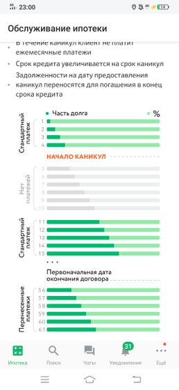 Кредитные каникулы, реально ли