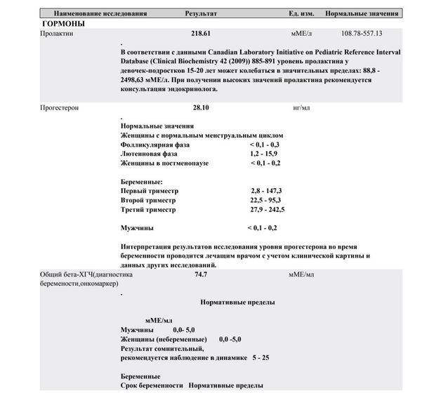 Мои анализы ХГЧ, прогестерон, пролактин