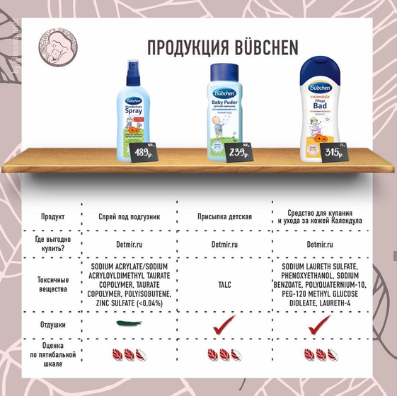 Разбор продукции BUBCHEN