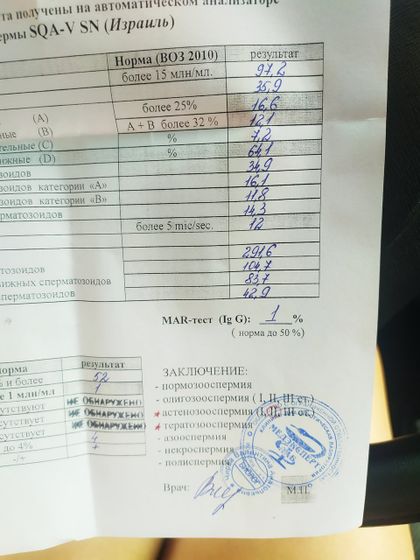 Анализ спермограммы.