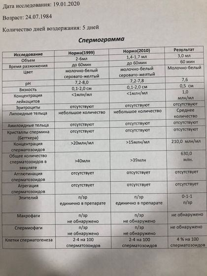 Спермограмма +Mar test