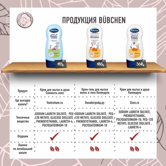 Разбор продукции BUBCHEN