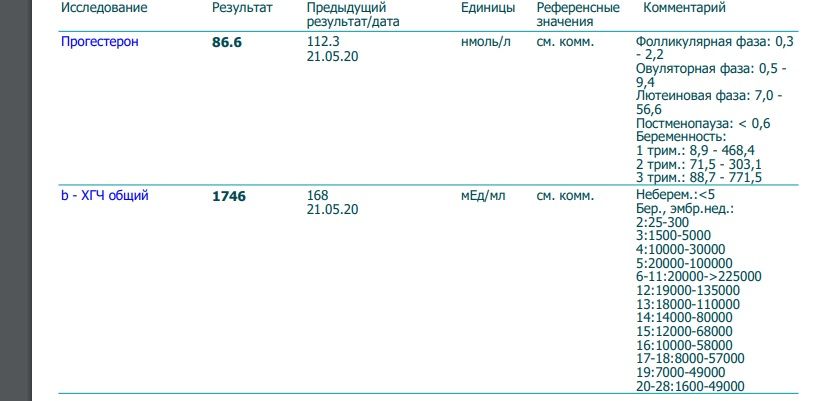 Вопрос
