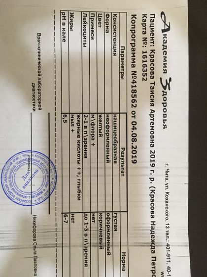Пришли наши анализы кто разбирается подсказывайте