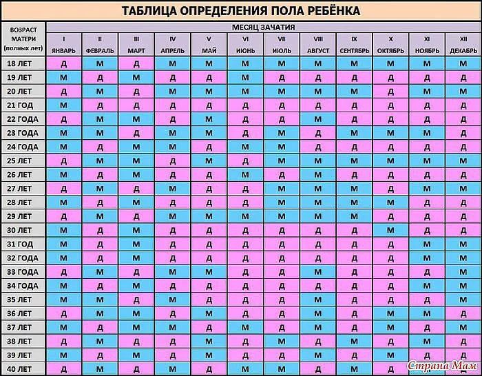 Девочки у кого совпало 😀 просто интересно )