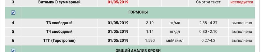 Щитовидка