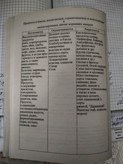 Сегодня были у педиатра.