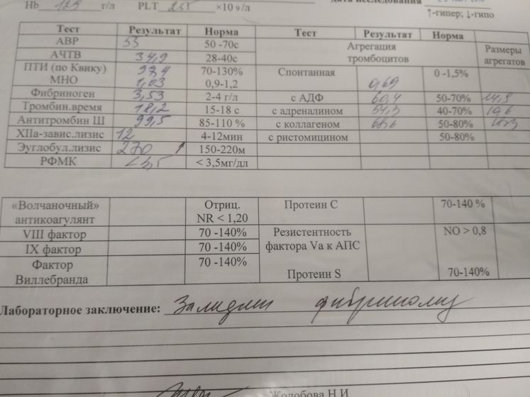 Заключение по гемостазиограмме